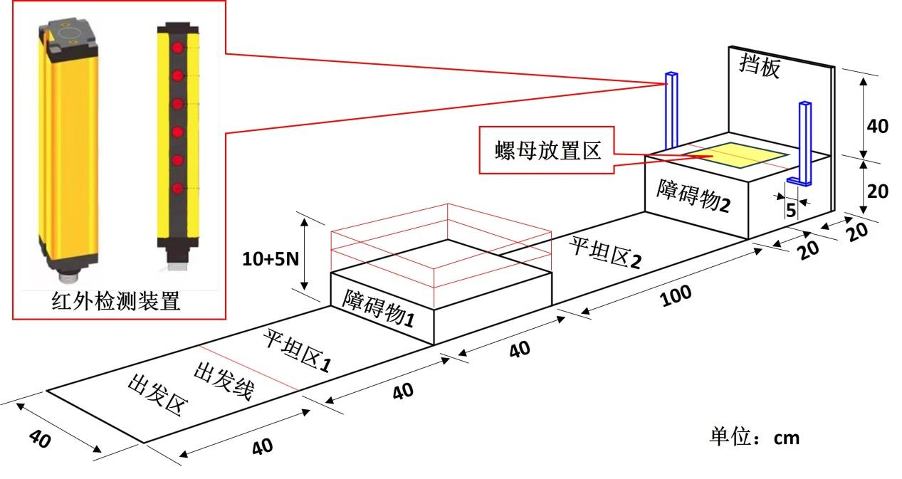 图1 决赛赛道立体示意图