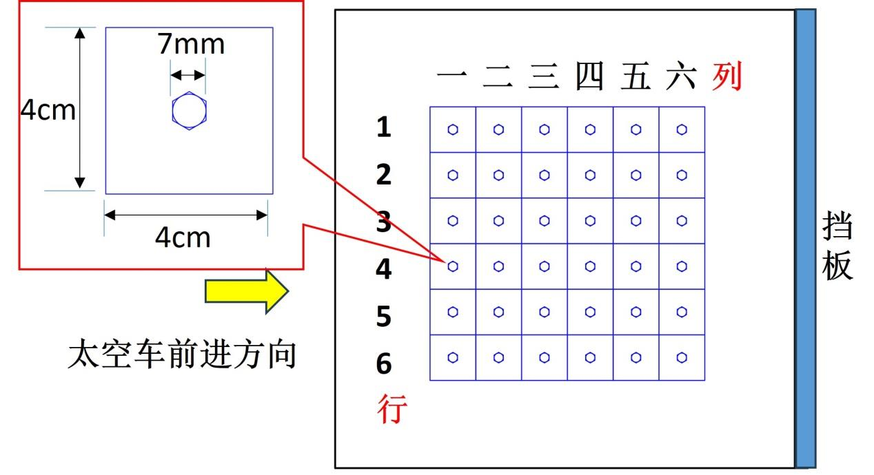 图2 螺母放置区示意图